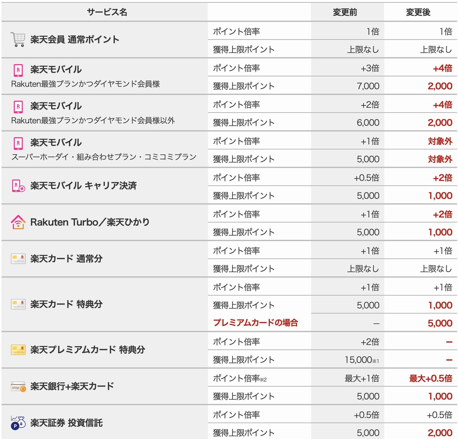 Rakuten spu down