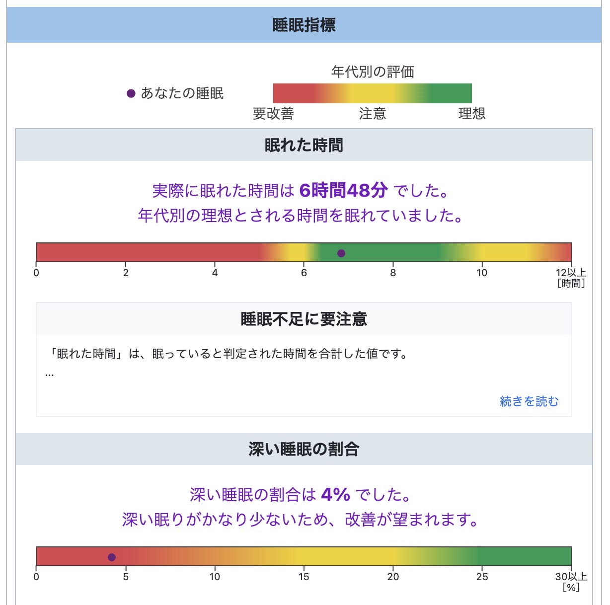 柳沢正史　睡眠検査