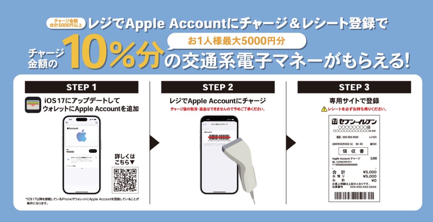 Apple account 10percent.