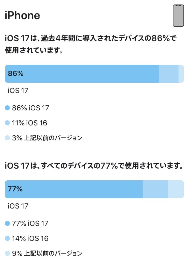 Ios ipados share 001.