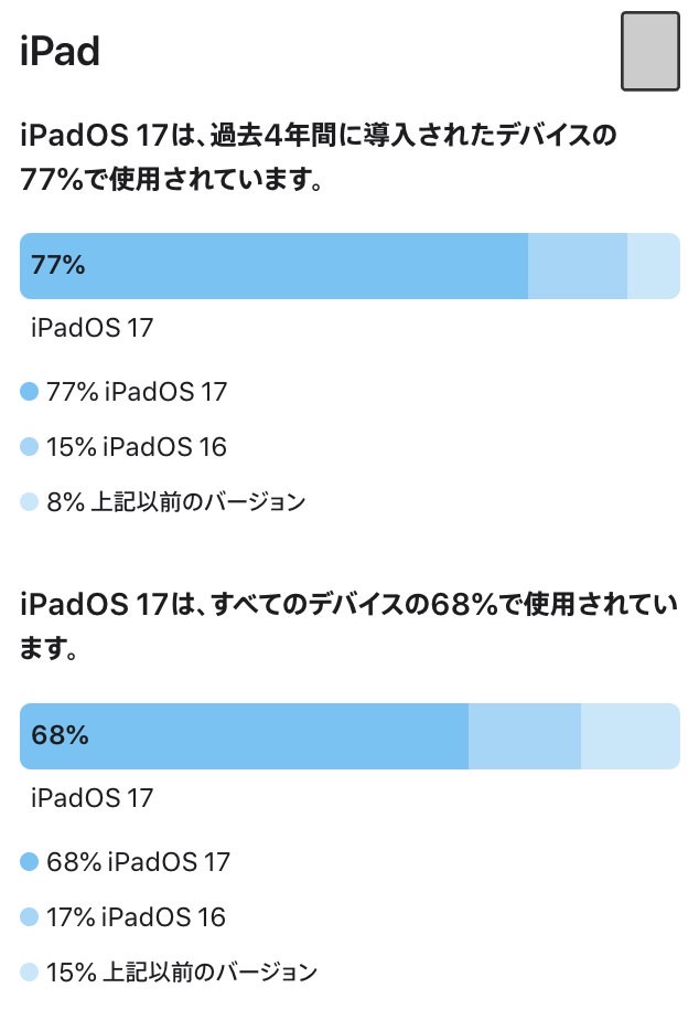 Ios ipados share 002.