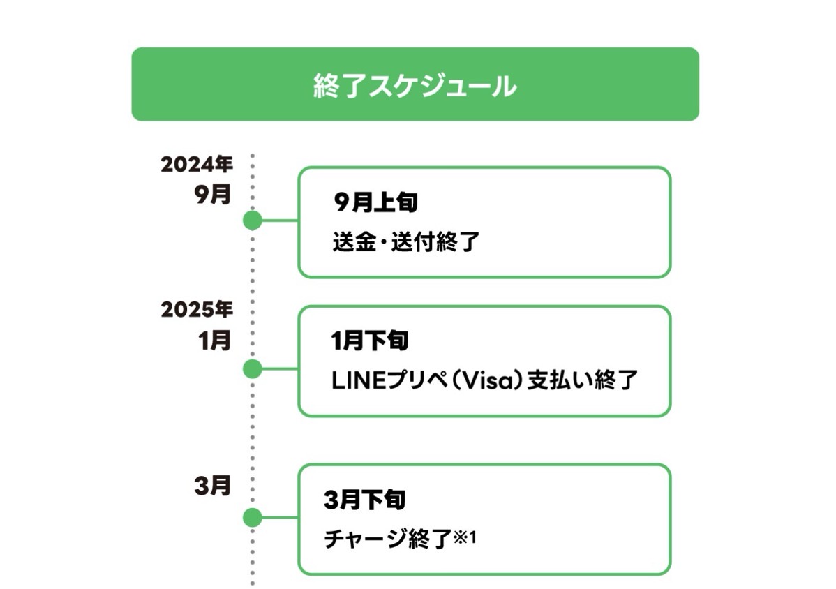 Line pay end 001.