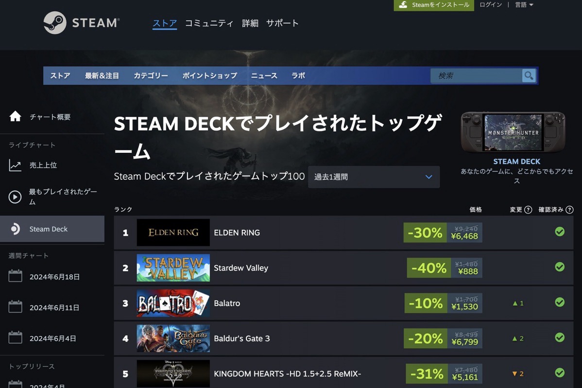 Steam deck ranking.