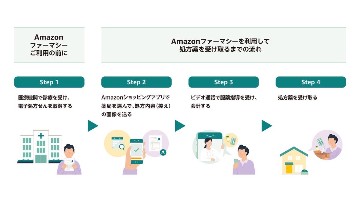 Amazon pharmacy 001.