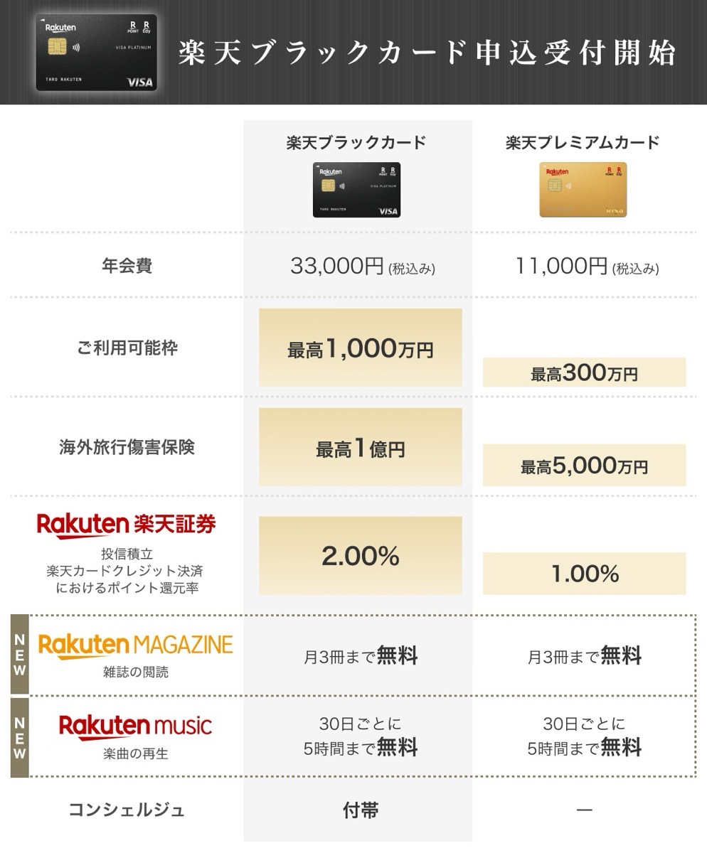 Rakuten black card.