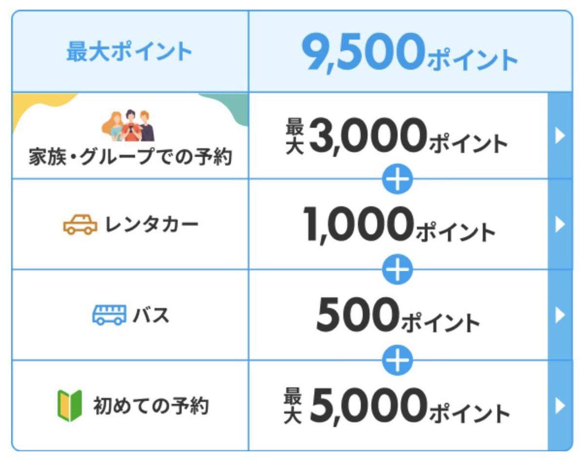 Rakuten travel summer sale 2024 2.