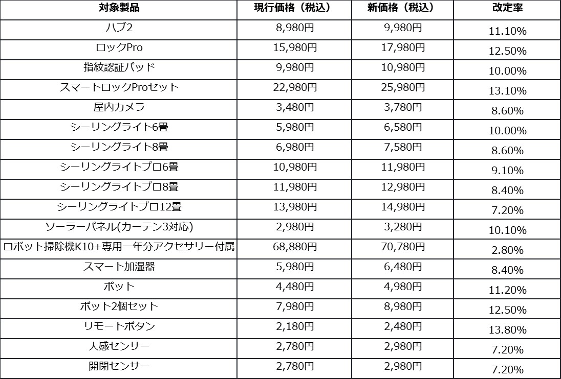 Switch bot priceup 001.