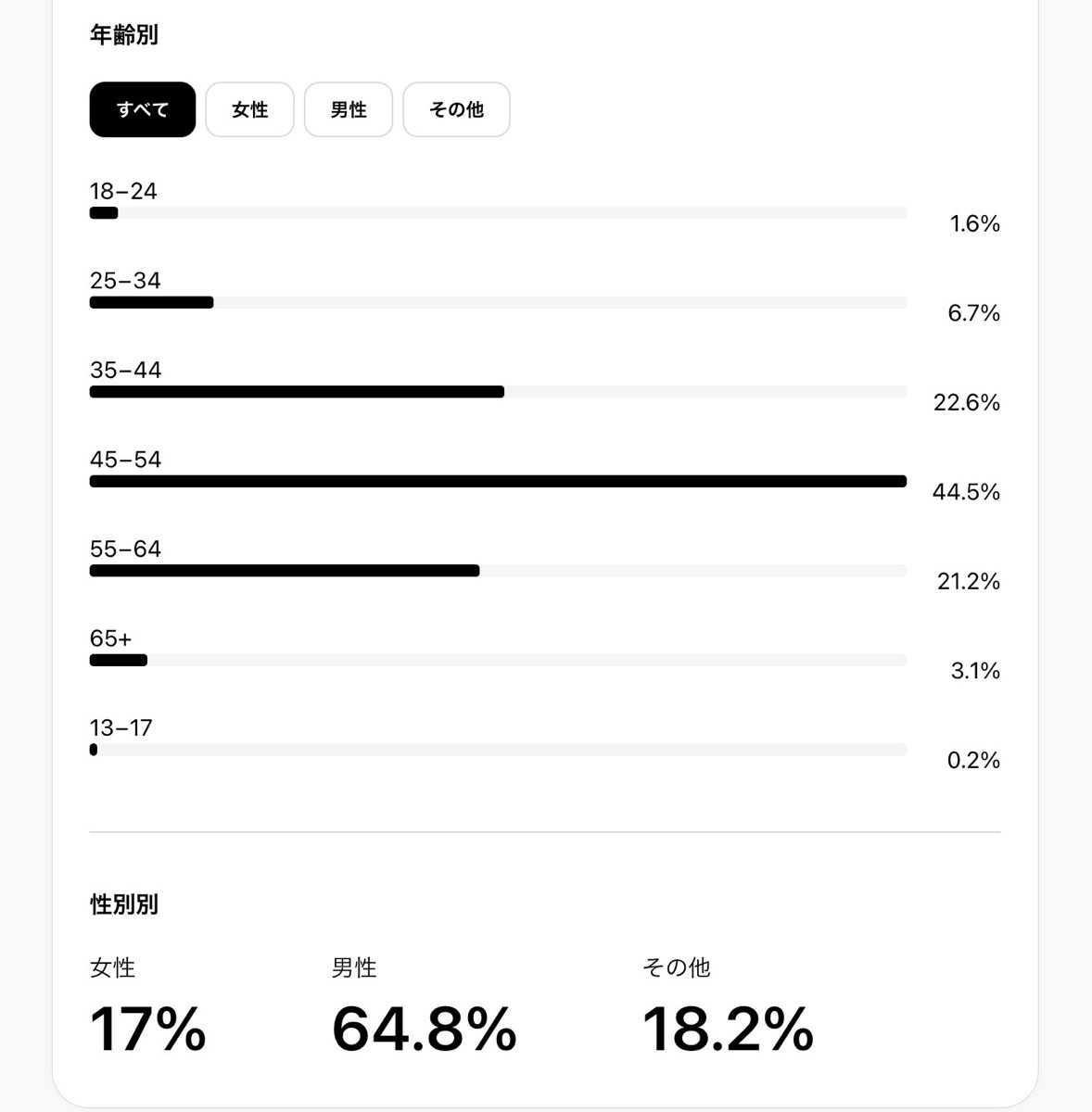 Threads insights 005.