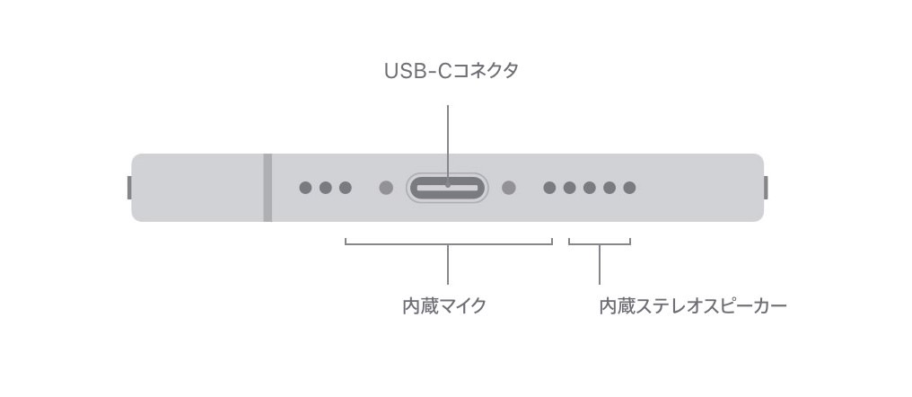 Usb c iphone 16 45w.