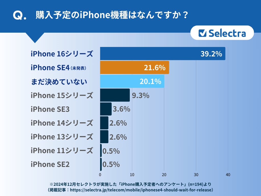 Iphone se research 001.