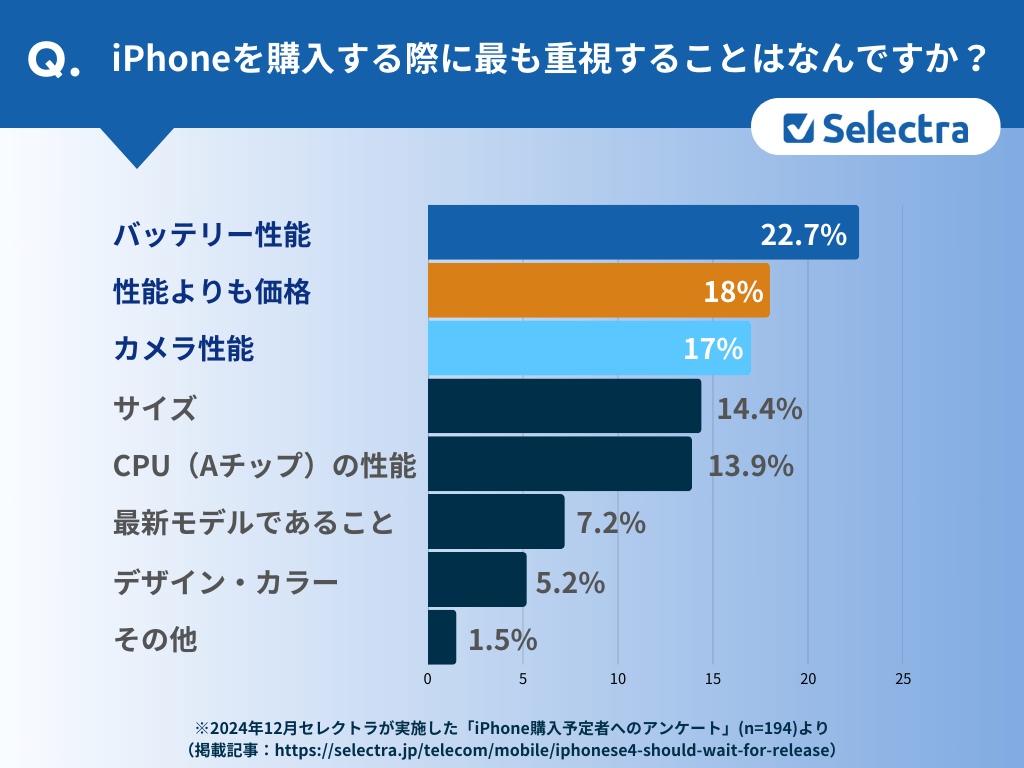 Iphone se research 002.