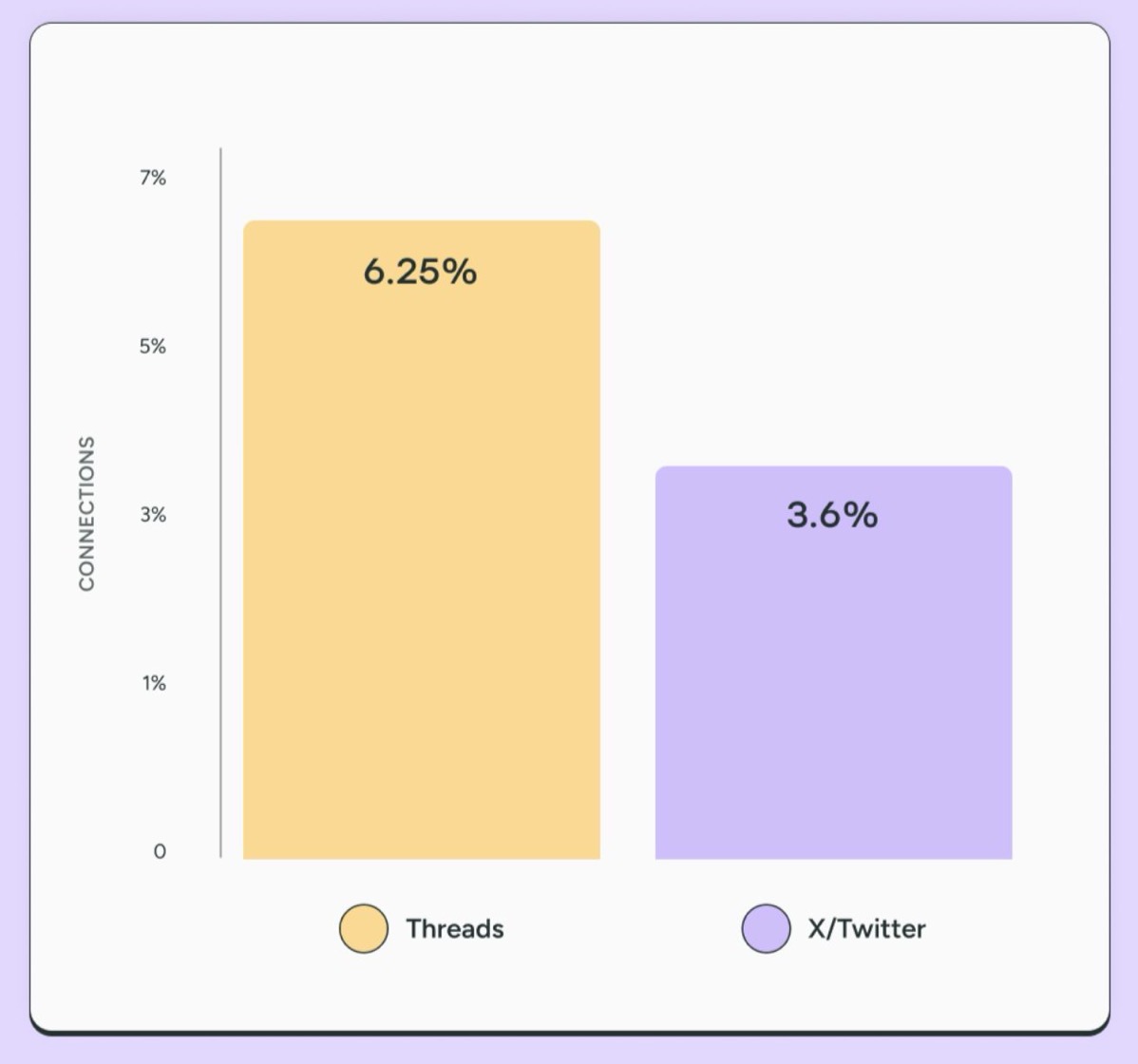 Engagement threads x buffer.