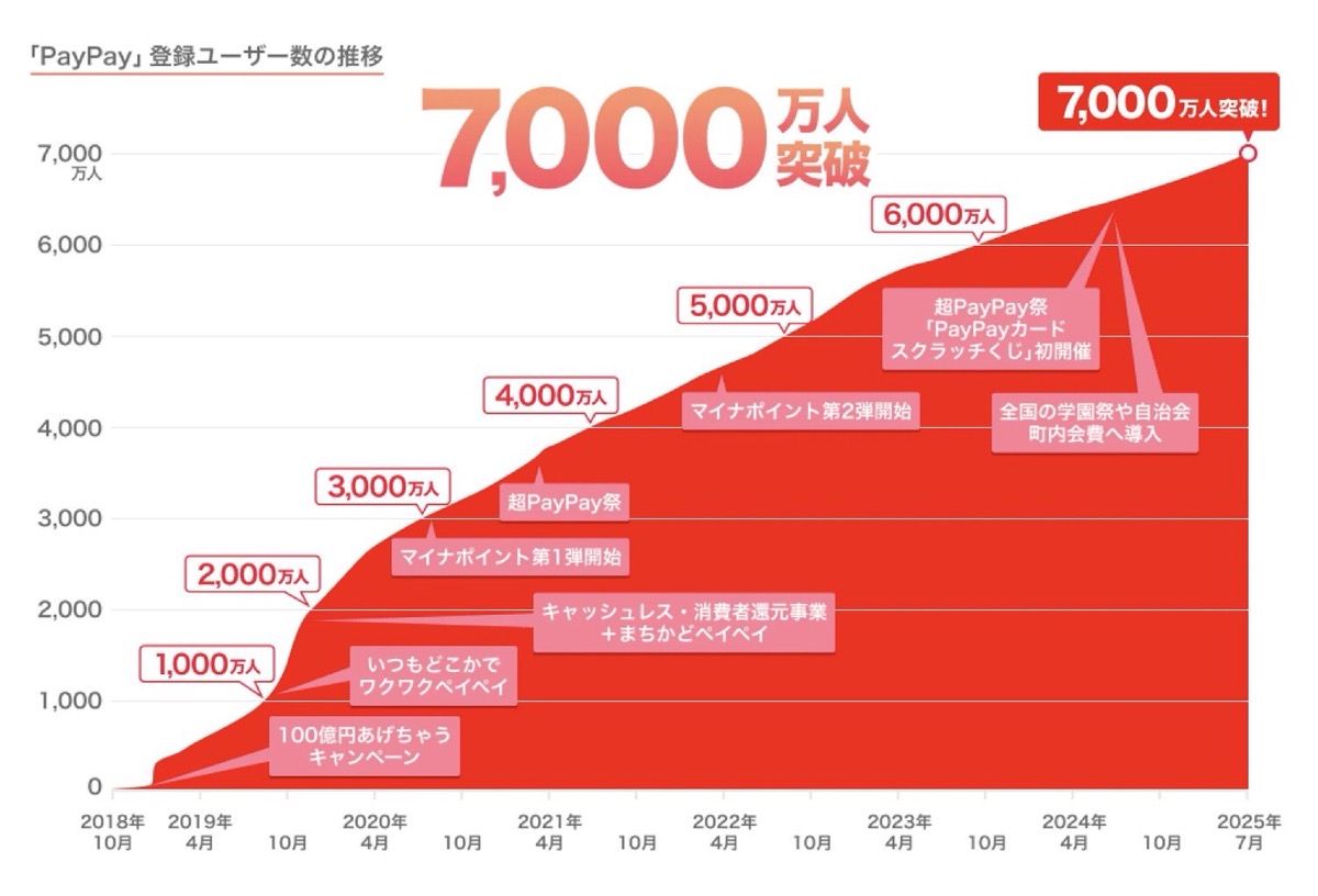 paypay-7000.jpg Paypay 7000.
