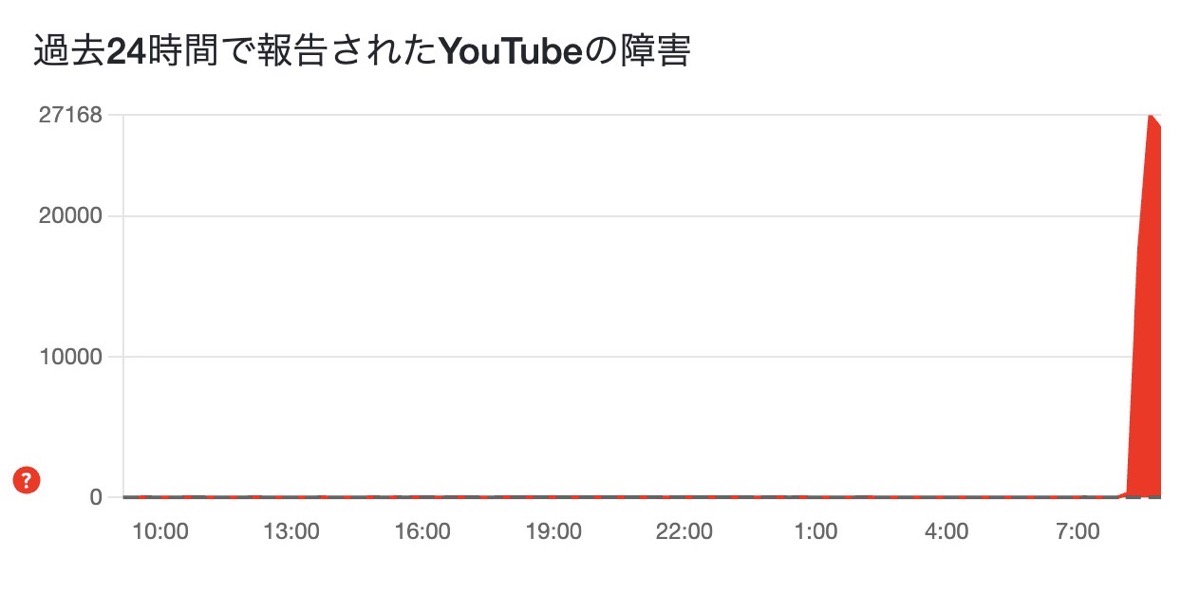 Youtube trouble 002.