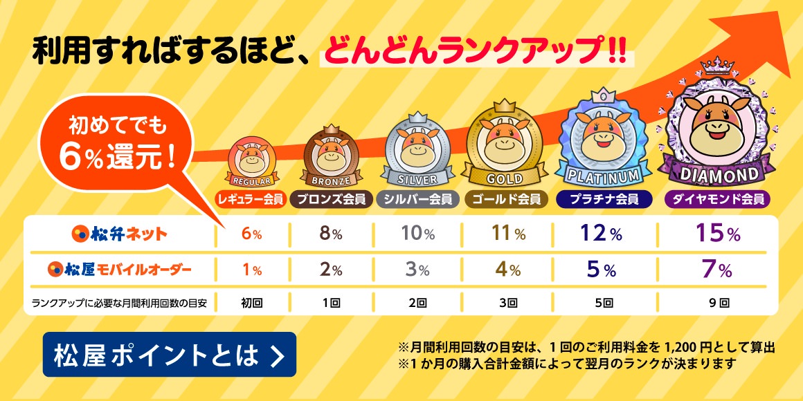 M松屋モバイルオーダー「ポイント3倍キャンペーン」 013.