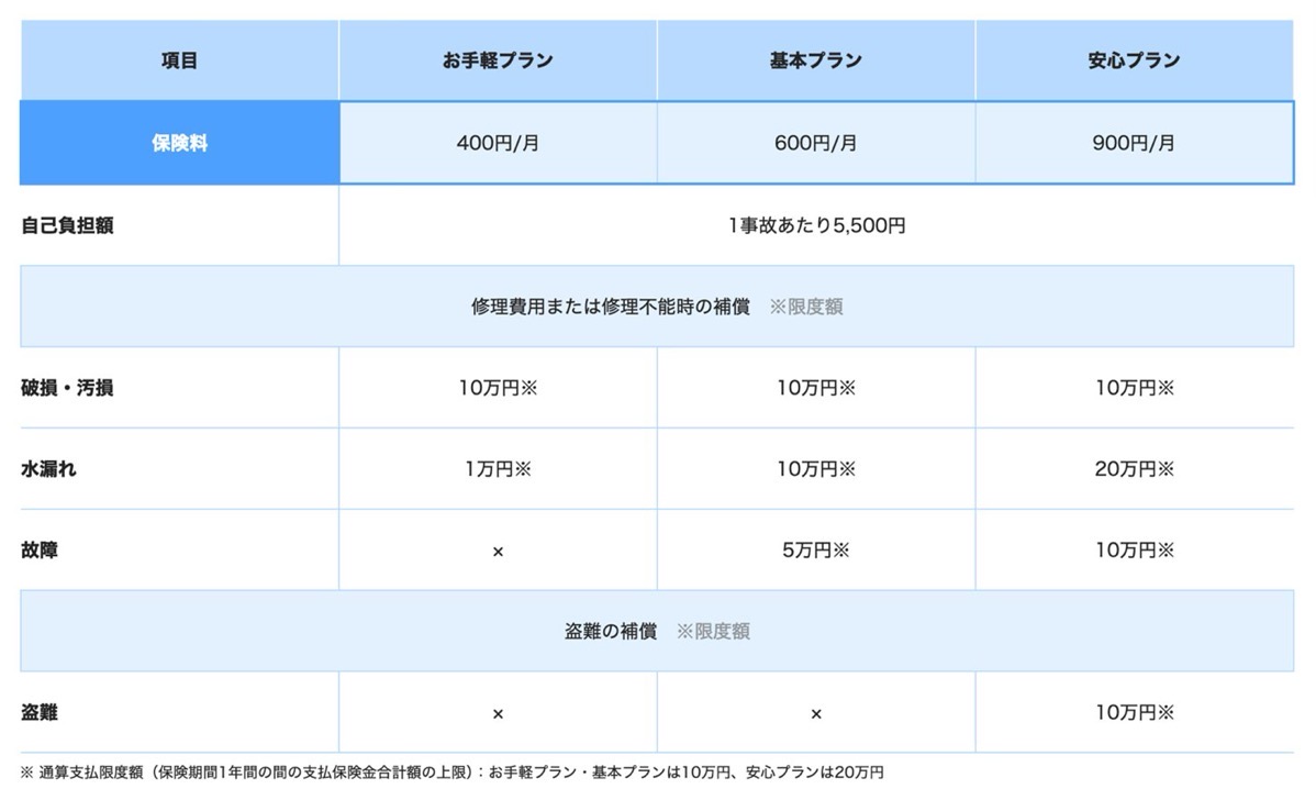 Paypay hoken iphone 002.