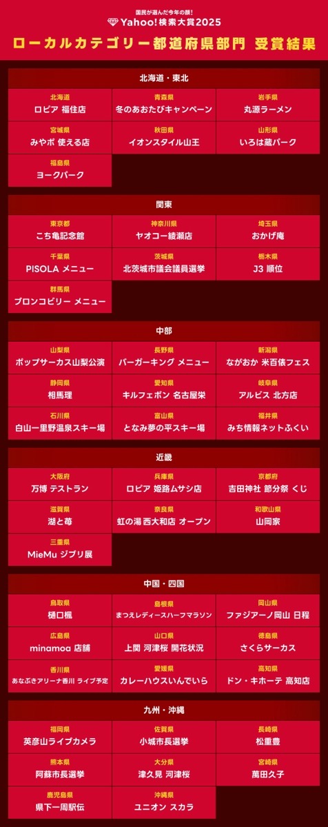 Yahoo search 2025 003.