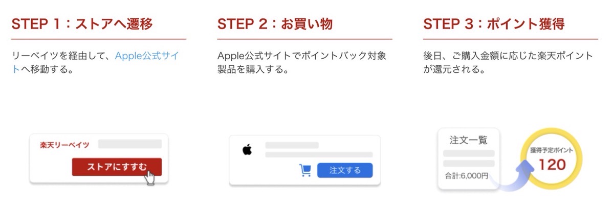 Rebates gakuwari 6off3.