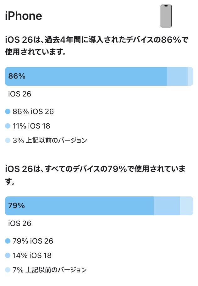 Apple ios ipados share 002.