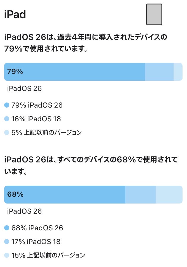 Apple ios ipados share 003.
