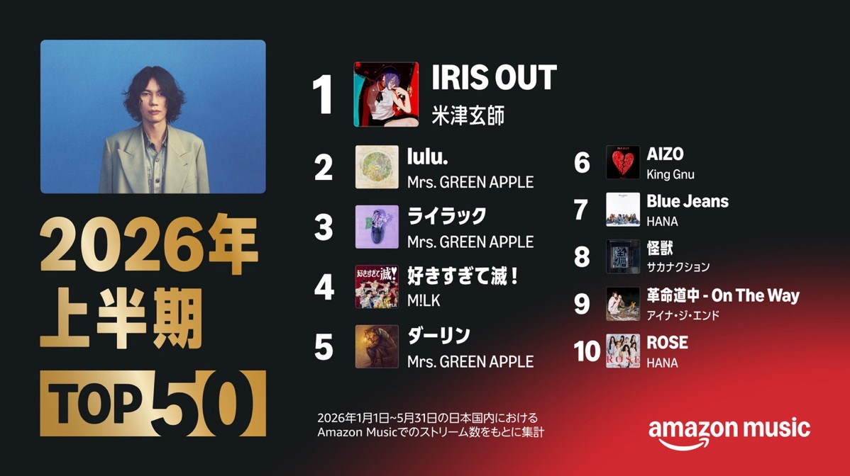 Amazon music 2026 half ranking 001.