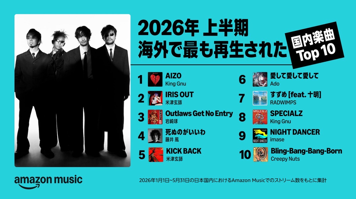 Amazon music 2026 half ranking 002.